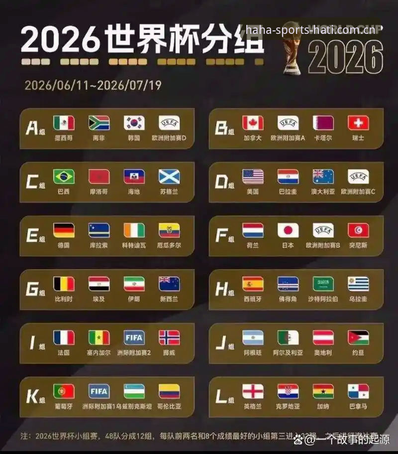 U17世界杯抽签结果出炉！haha体育官网观赛实用指南